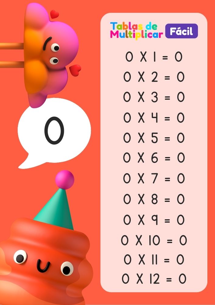 Tabla del 0 para niños, descargar PDF para imprimir